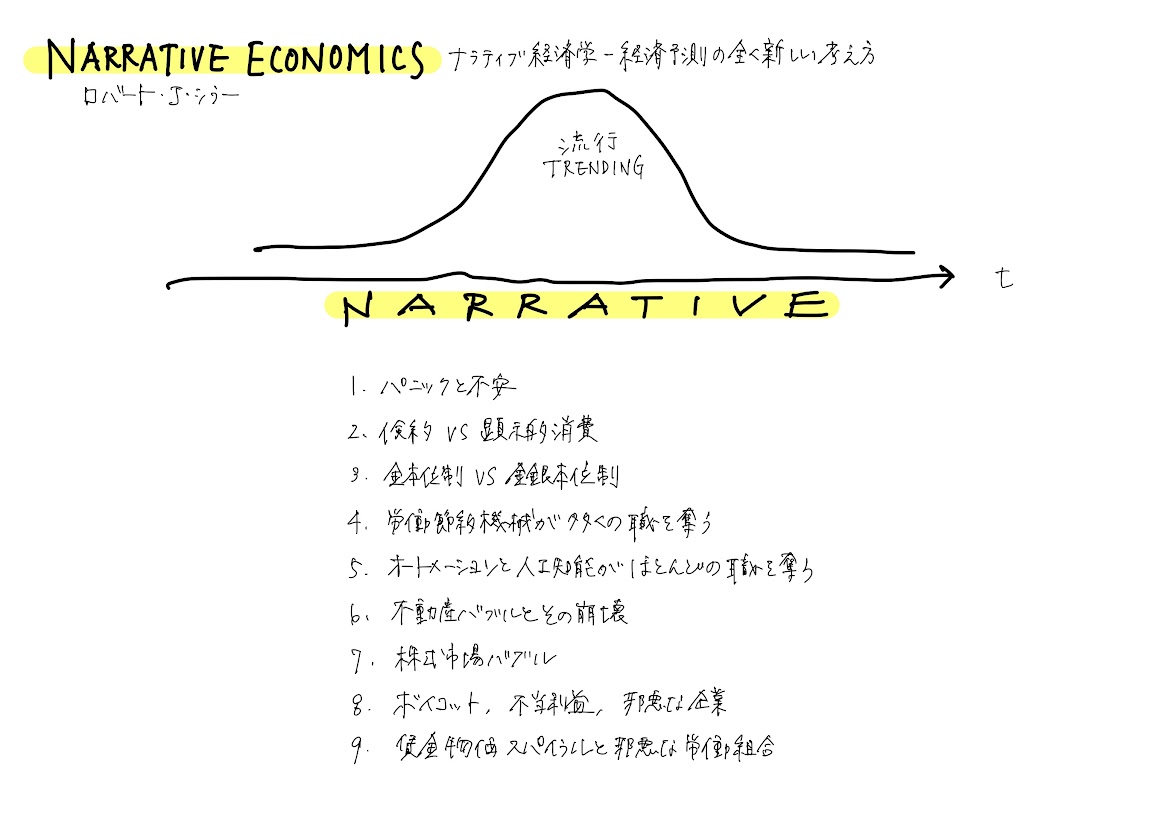 ナラティブ経済学: 経済予測の全く新しい考え方／ロバート・J・シラー