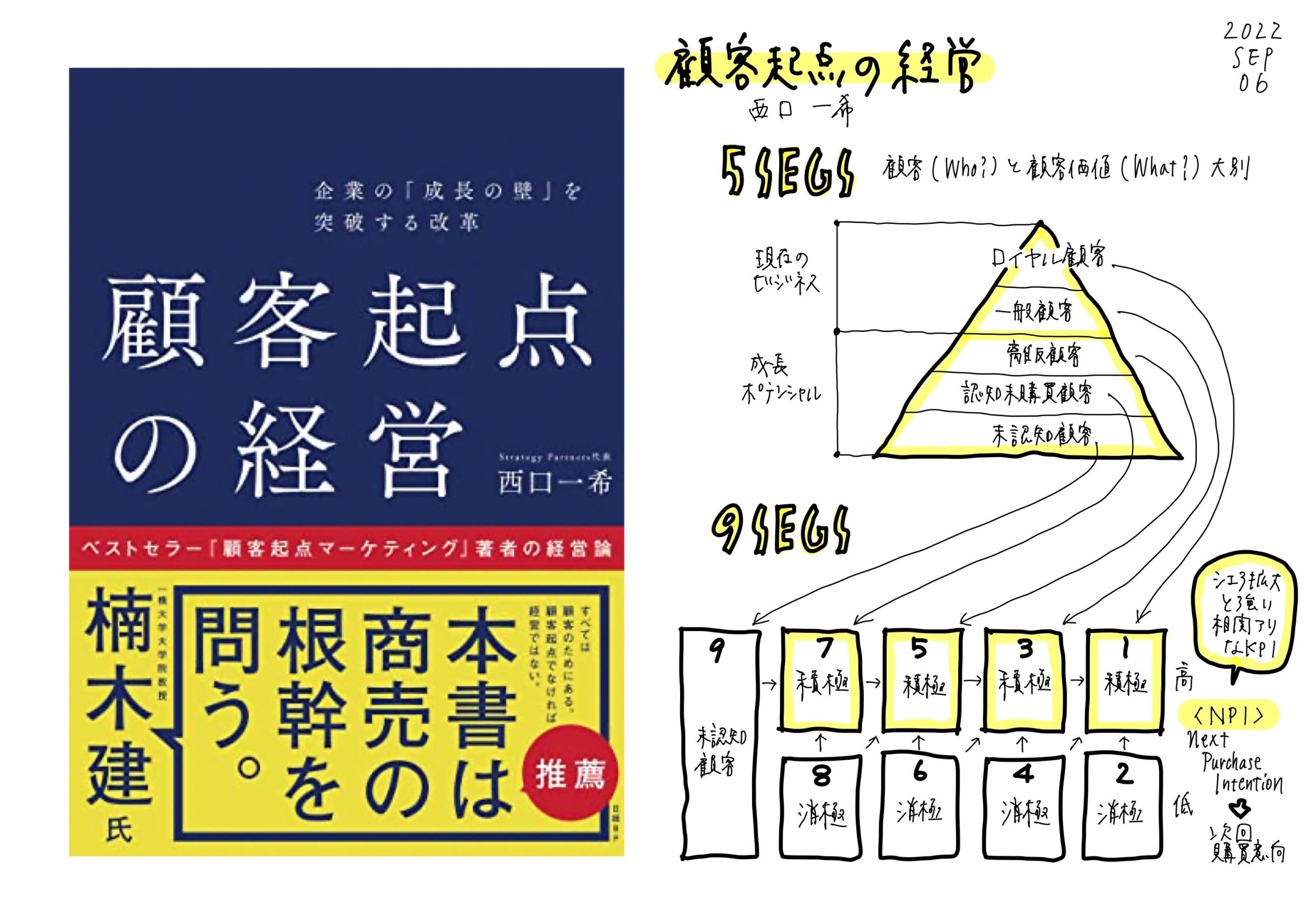 分ければ顧客価値が見えてくる！？】顧客起点の経営｜西口一希 – 増田