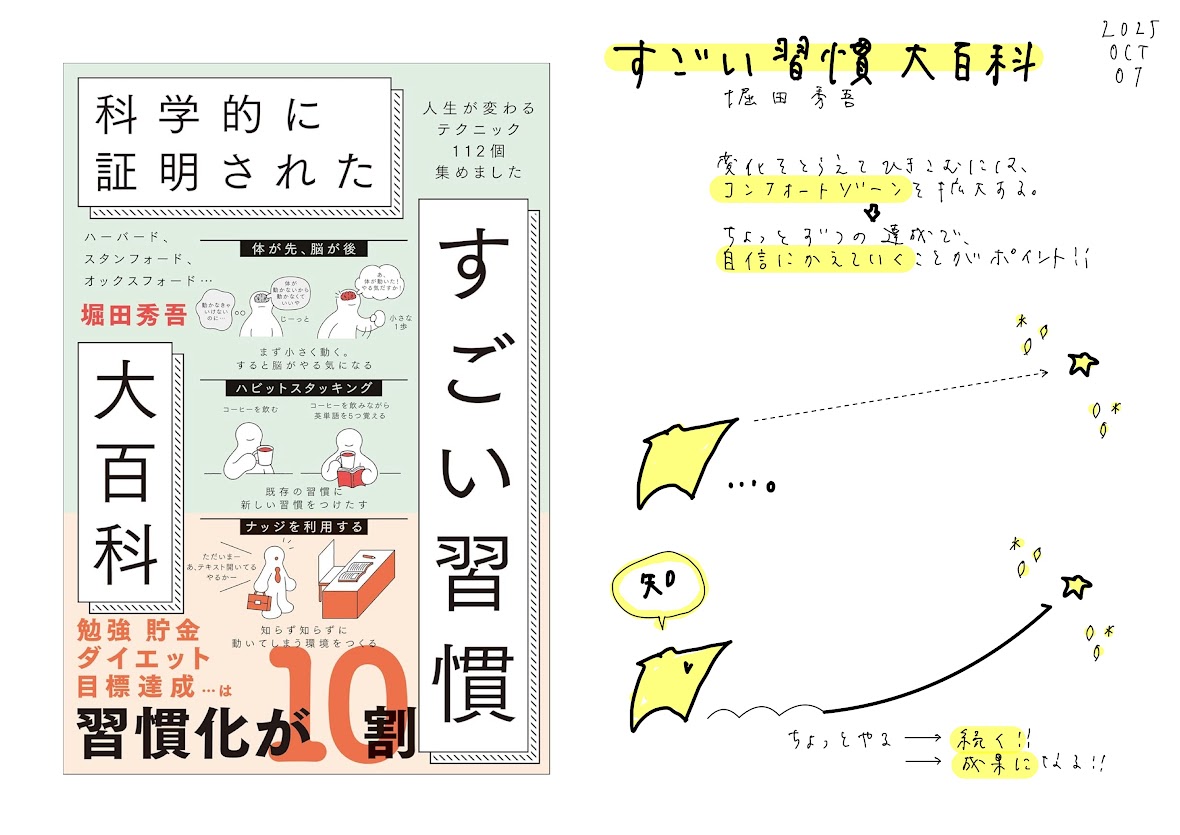 習慣は、“技術”である！！『科学的に証明された すごい習慣大百科