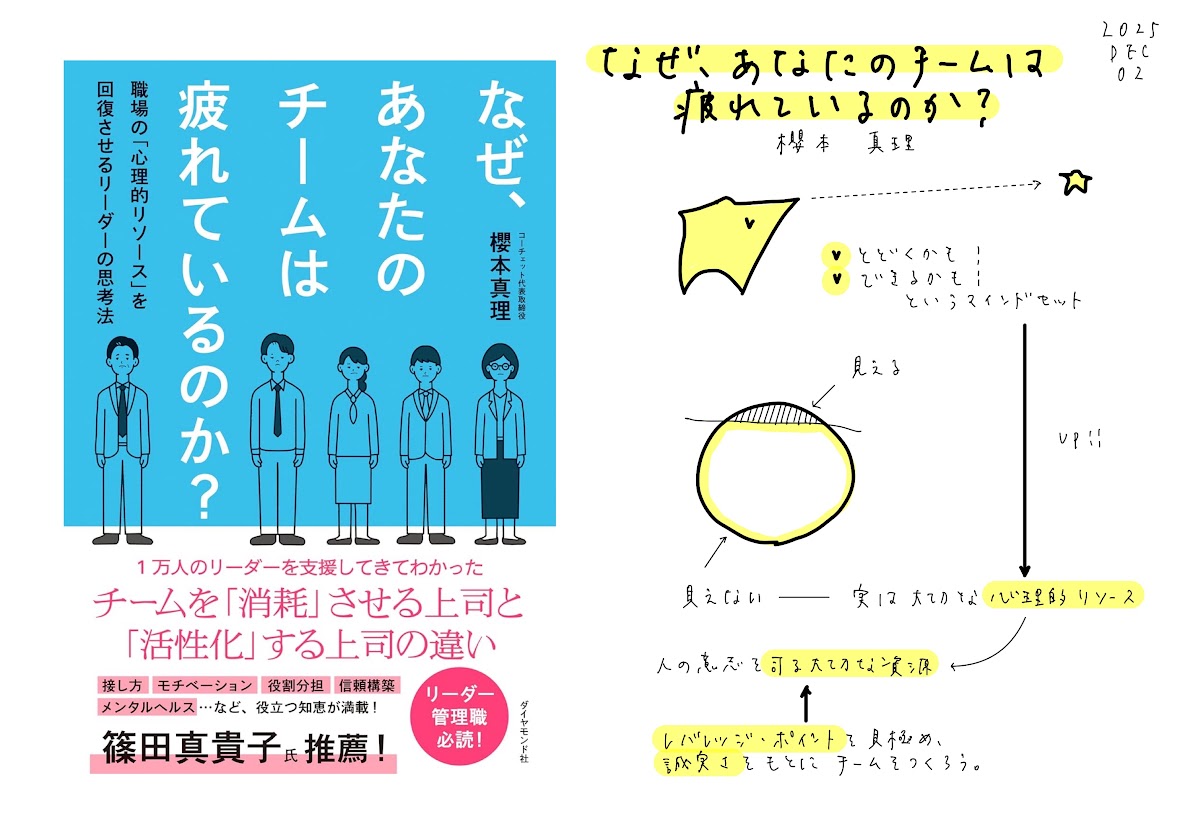 何を選ぶのかを大切に！？『なぜ、あなたのチームは疲れているのか？』櫻本真理 – 増田みはらし書店